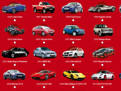 Ψηφοφορία για το καλύτερο αυτοκίνητο της 20ετίας!